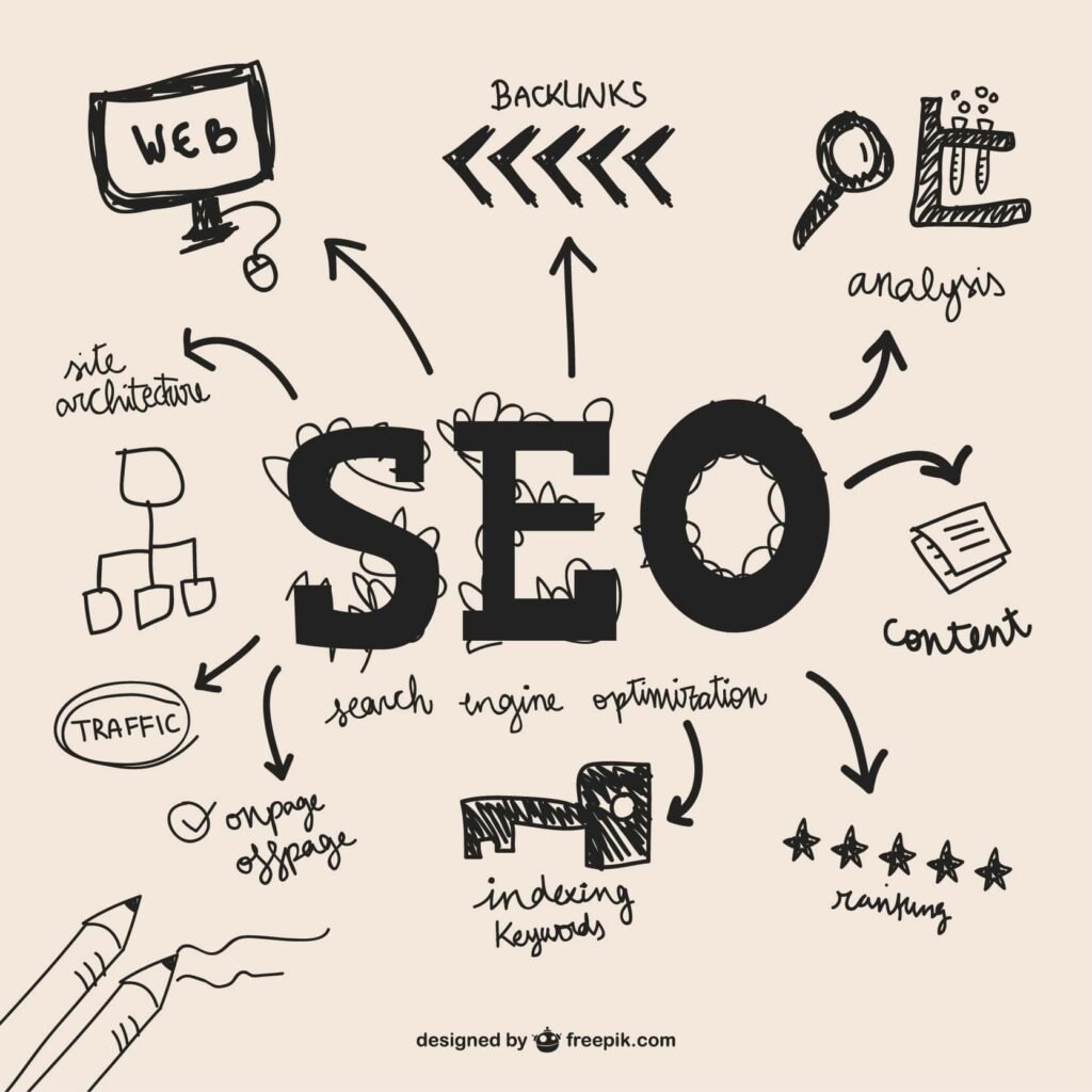 722151 05 min SEO services by a freelance digital marketer in Kochi
